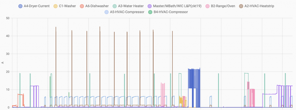 Home Assistant Entity History for 9 of the Circuits Monitored with the Refoss Smart Energy Monitor EM16 